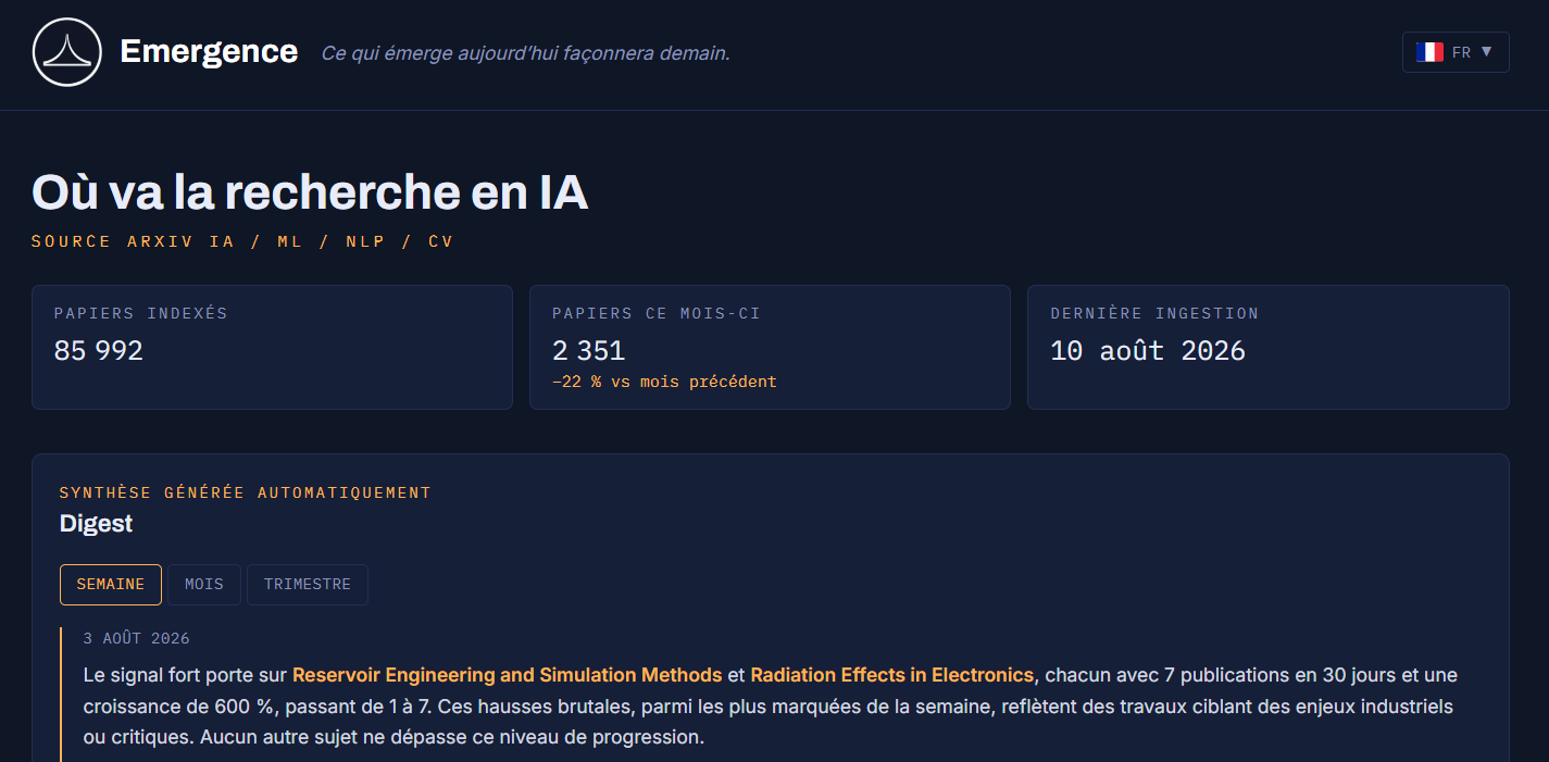 Tableau de bord sombre d'Émergence montrant les publications IA indexées et une synthèse des tendances